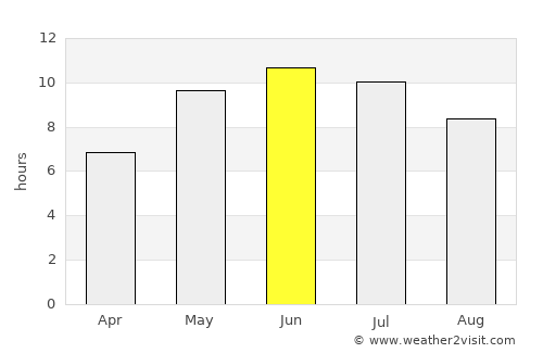 Kameshkovo average rain in June