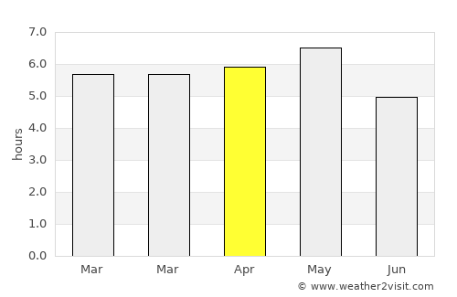 Kameyama average rain in April