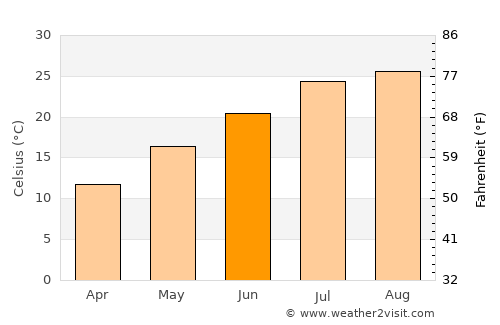 Kameyama average temperature in June