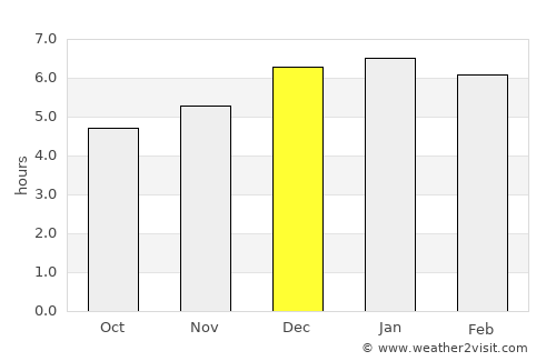 Kami-renjaku average rain in December