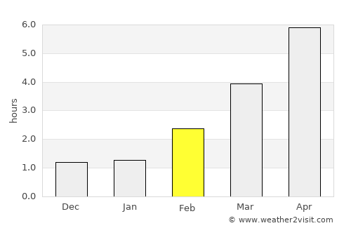 Kamień Pomorski average rain in February