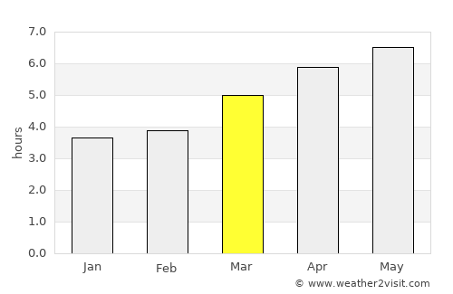 Kamigyō-ku average rain in March