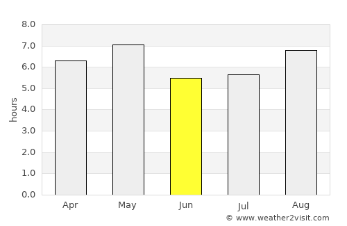 Kamiichi average rain in June