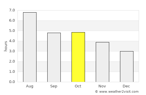 Kamiichi average rain in October