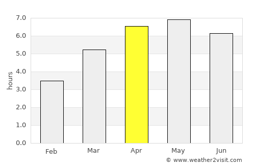 Kamiiso average rain in April