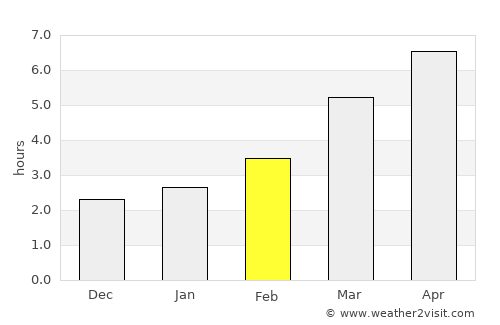 Kamiiso average rain in February