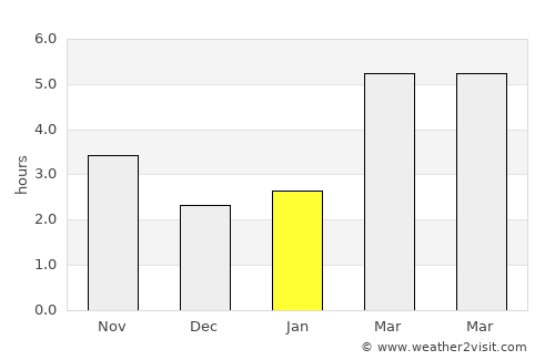 Kamiiso average rain in January