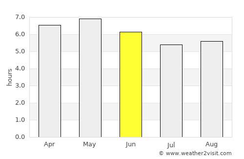Kamiiso average rain in June