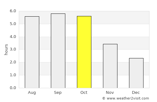 Kamiiso average rain in October