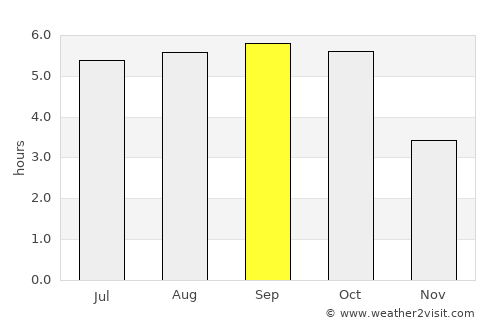 Kamiiso average rain in September