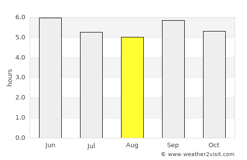 Kamikawa average rain in August