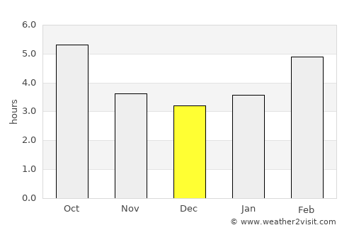 Kamikawa average rain in December