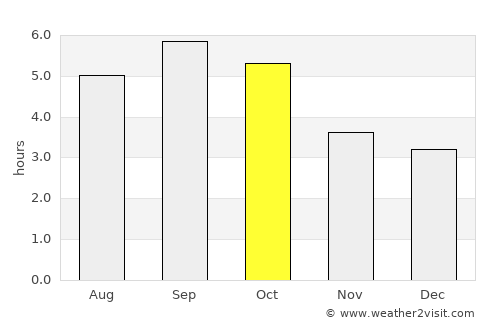 Kamikawa average rain in October