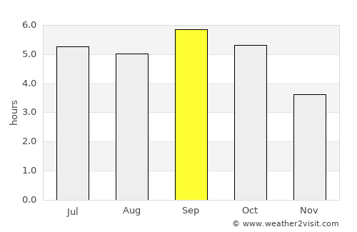 Kamikawa average rain in September