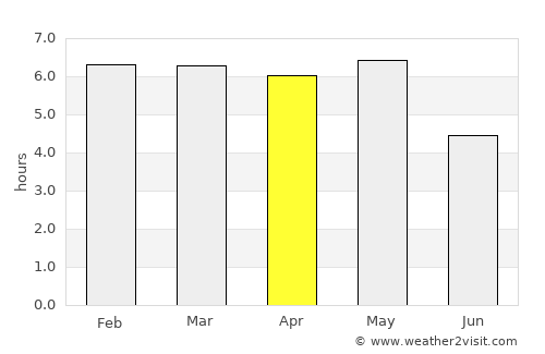 Kaminokawa average rain in April
