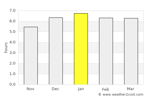 Kaminokawa average rain in January