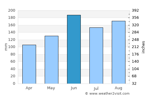 Kaminokawa average rain in June