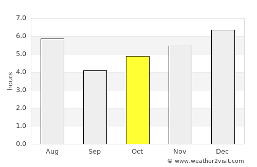 Kaminokawa average rain in October