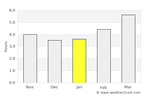 Kaminoyama average rain in January