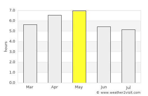 Kaminoyama average rain in May