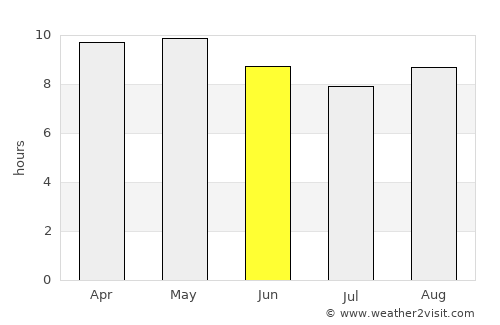 Kamīr average rain in June