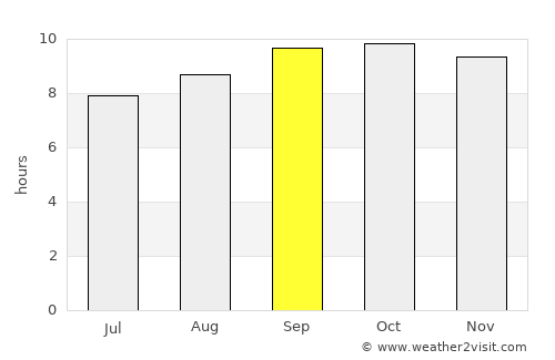 Kamīr average rain in September