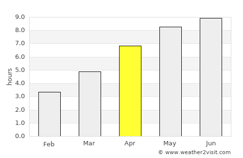Kamloops average rain in April