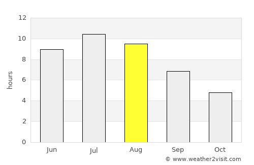 Kamloops average rain in August