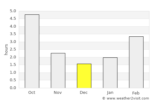 Kamloops average rain in December