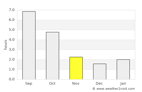 Kamloops average rain in November