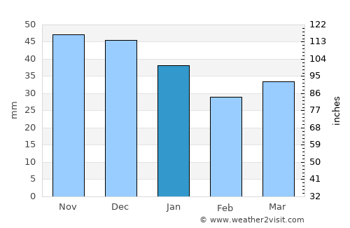 Kamminke average rain in January