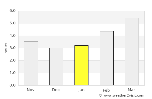 Kamnica average rain in January