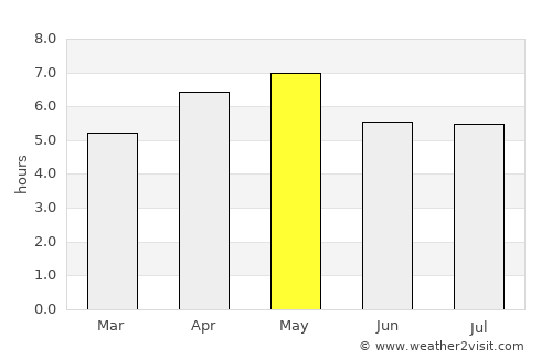 Kamo average rain in May