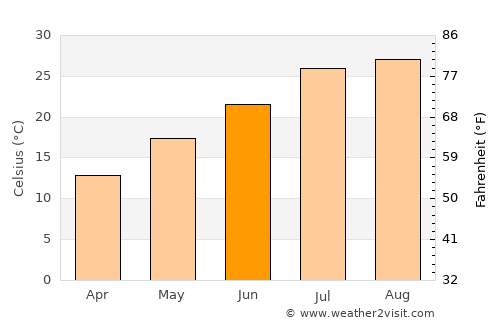 Kamogata average temperature in June