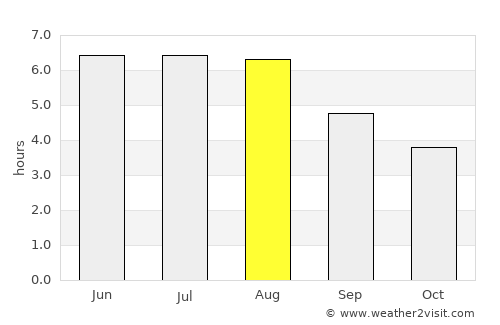 Kamp-Lintfort average rain in August