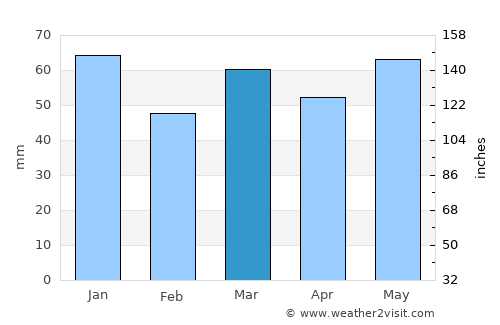 Kamp-Lintfort average rain in March