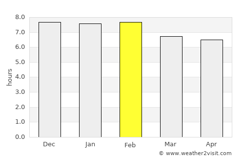 Kampala average rain in February