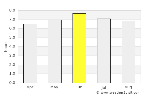 Kampala average rain in June