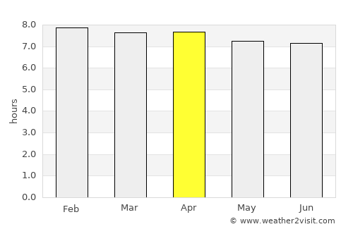 Kampar average rain in April