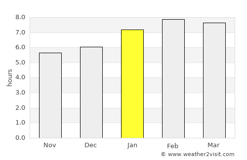 Kampar average rain in January
