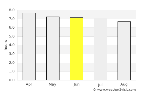 Kampar average rain in June