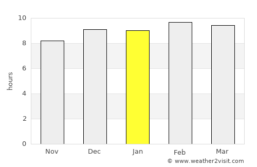 Kamphaeng Phet average rain in January