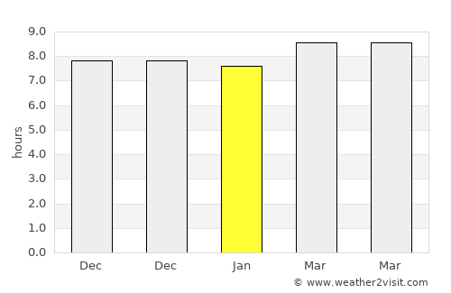 Kampil average rain in January