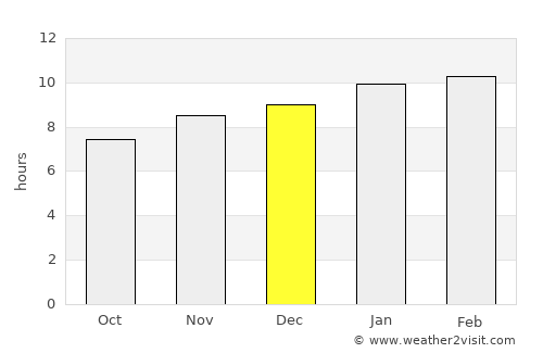 Kampli average rain in December
