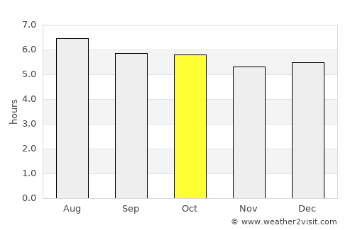 Kampong Baharu Balakong average rain in October