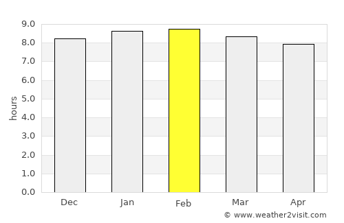 Kâmpóng Cham average rain in February