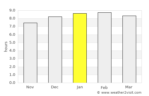 Kâmpóng Cham average rain in January