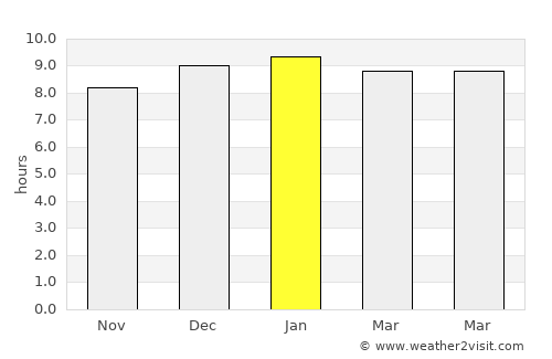 Kâmpóng Chhnăng average rain in January