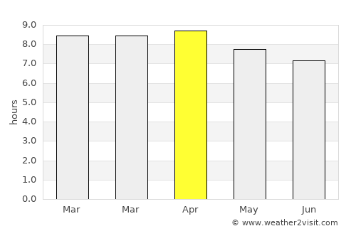Kampong Kadok average rain in April