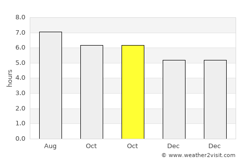 Kampong Kadok average rain in October